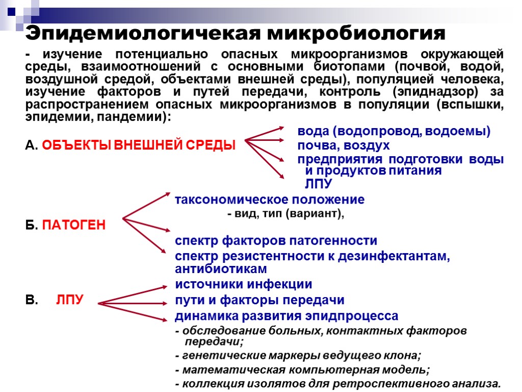 Эпидемиологичекая микробиология - изучение потенциально опасных микроорганизмов окружающей среды, взаимоотношений с основными биотопами (почвой,